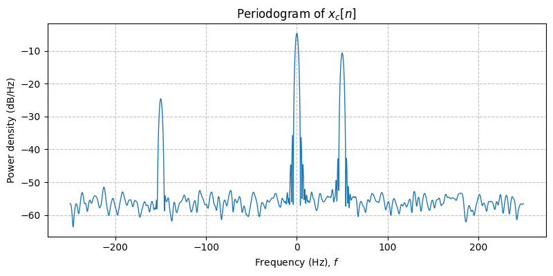 ../../_images/sdr_to_real_passband_2.png