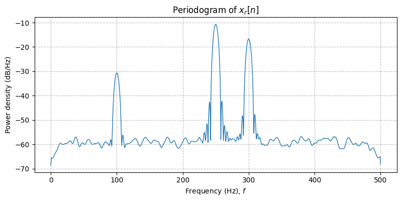 ../../_images/sdr_to_real_passband_4.png