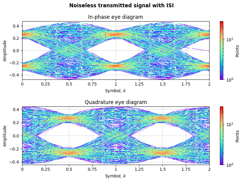 ../../_images/sdr_OQPSK_4.png
