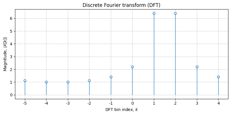 ../../_images/sdr_plot_dft_1.png
