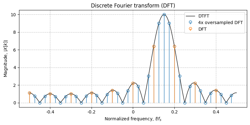 ../../_images/sdr_plot_dft_2.png