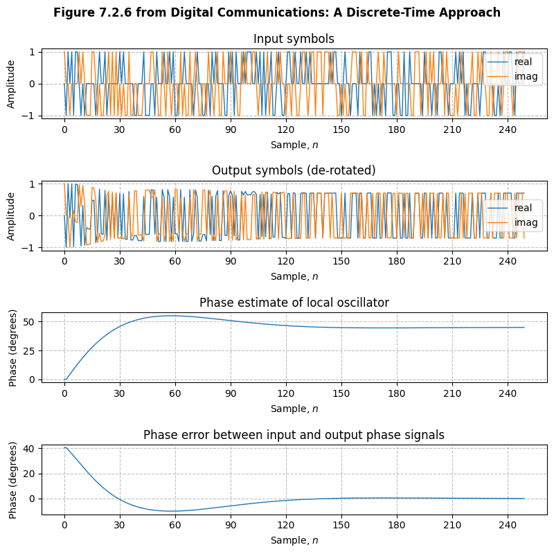 ../../_images/6e2e3e5f1ad7708ee94ea590ce230bbe20bc63ff456fe394cd5ec4d4d400f129.png