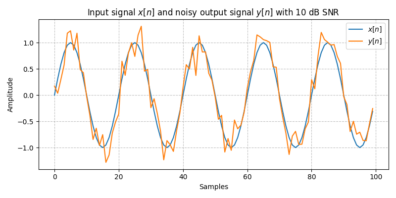 ../../_images/sdr_awgn_1.png