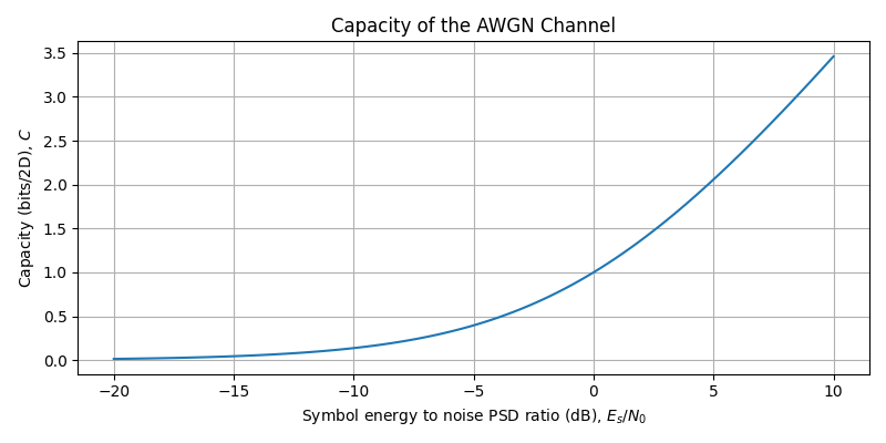 ../../_images/sdr_awgn_capacity_1.png