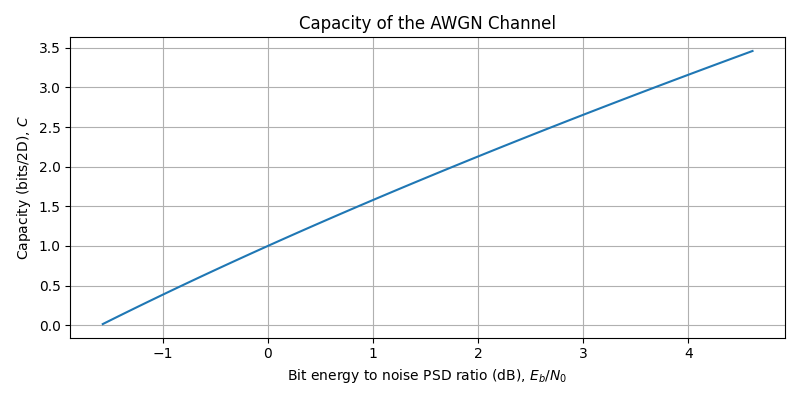 ../../_images/sdr_awgn_capacity_2.png