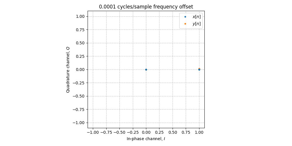 ../../_images/sdr_frequency_offset_1.png