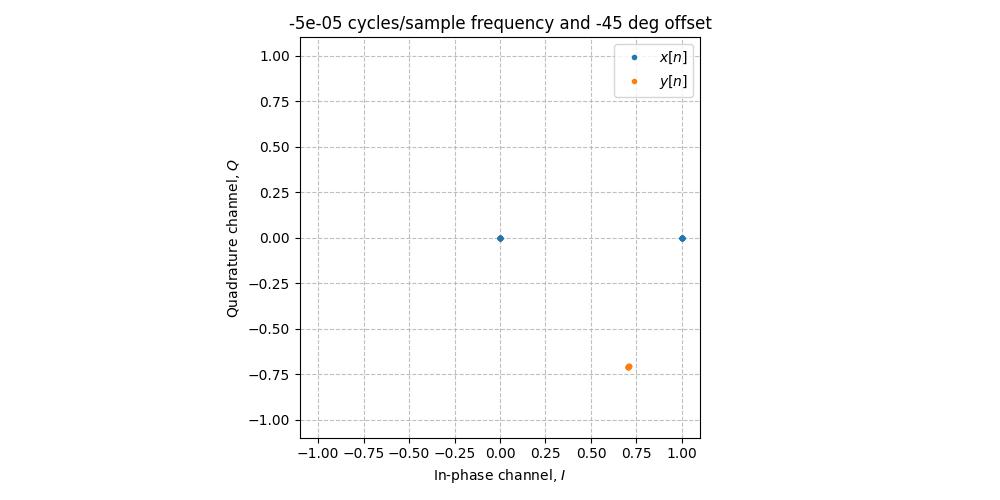 ../../_images/sdr_frequency_offset_2.png