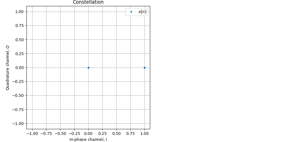 ../../_images/sdr_iq_imbalance_1.png