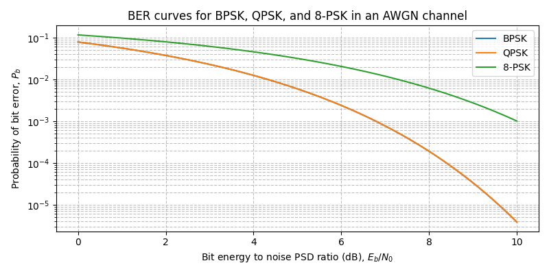 ../../_images/sdr_plot_ber_1.png