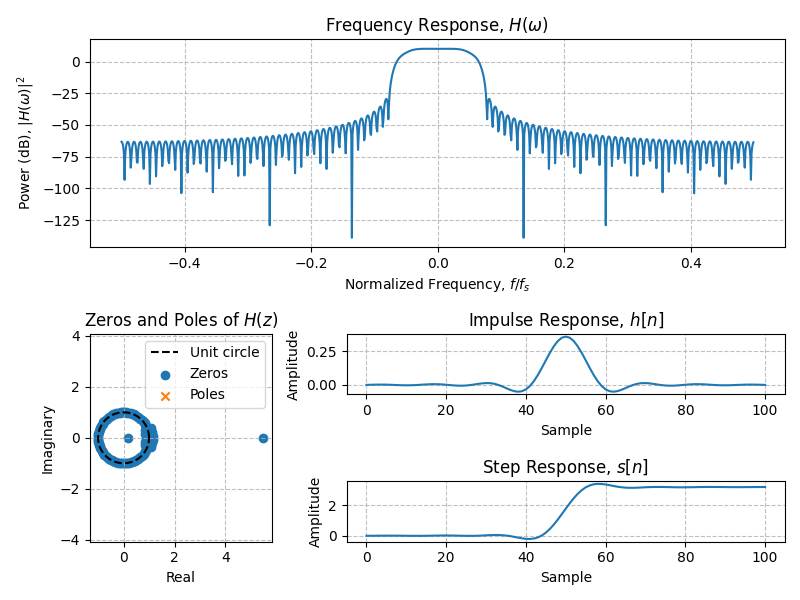 ../../_images/sdr_plot_filter_1.png