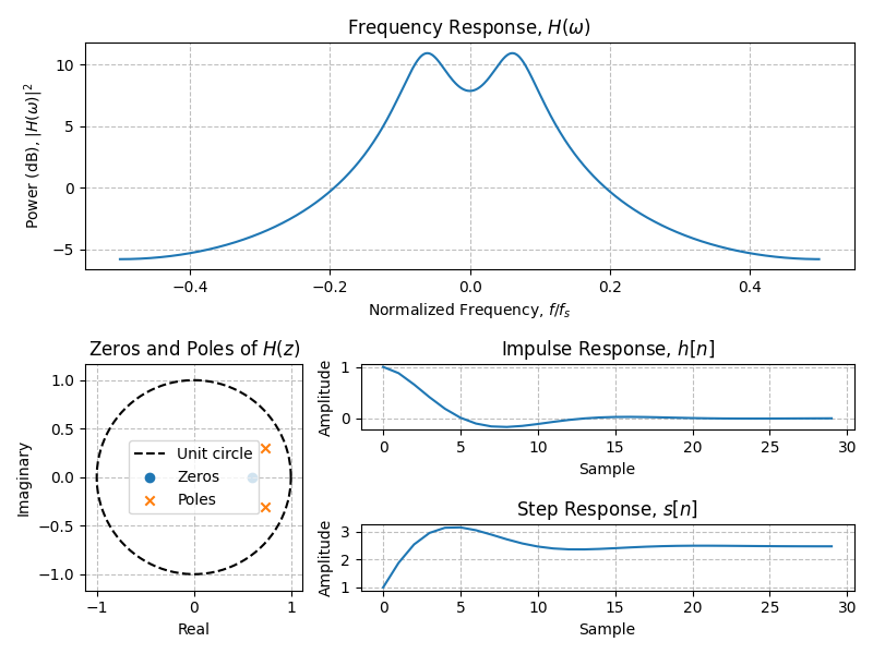 ../../_images/sdr_plot_filter_2.png