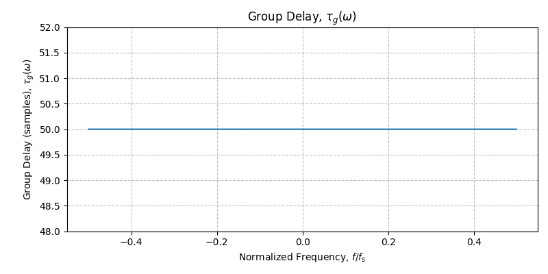 ../../_images/sdr_plot_group_delay_1.png