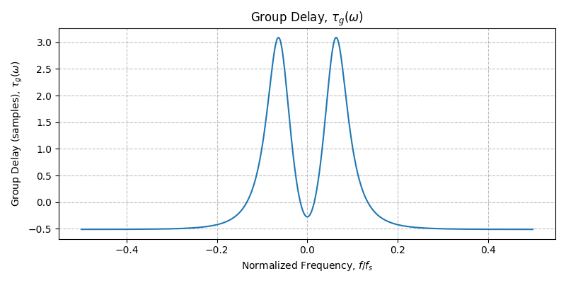 ../../_images/sdr_plot_group_delay_2.png