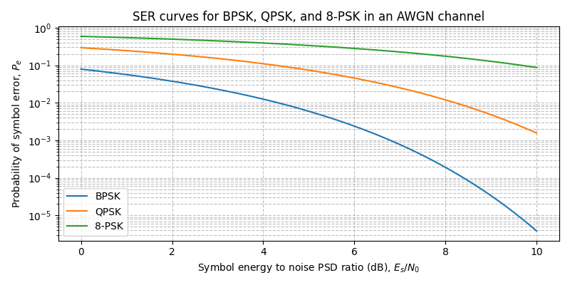 ../../_images/sdr_plot_ser_1.png