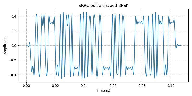 ../../_images/sdr_plot_time_domain_1.png