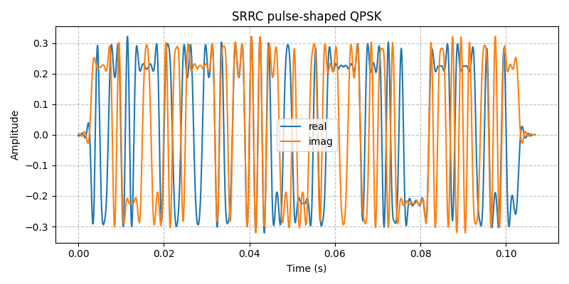 ../../_images/sdr_plot_time_domain_2.png