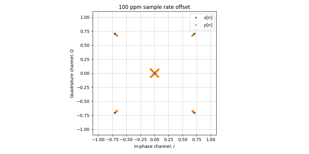 ../../_images/sdr_sample_rate_offset_2.png