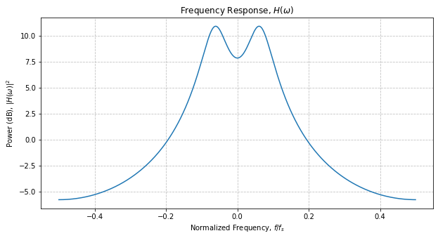 ../../_images/809518d83290aef073d2a52ed71509bf7dda87612bb555094f0dbf7ad890a83a.png