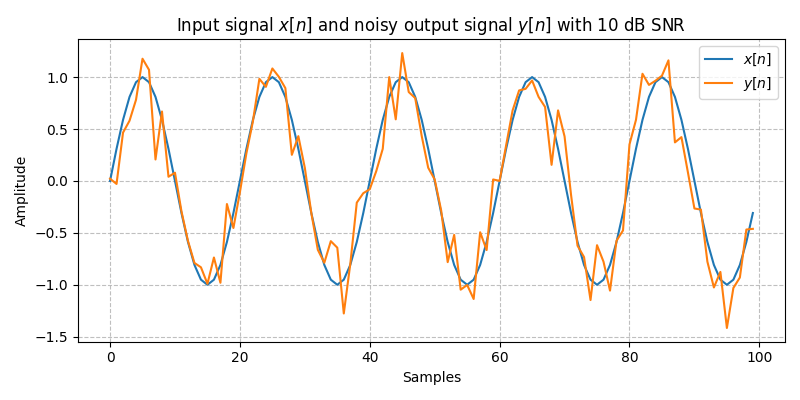 ../../_images/sdr_awgn_1.png