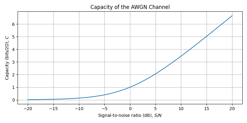 ../../_images/sdr_awgn_capacity_1.png