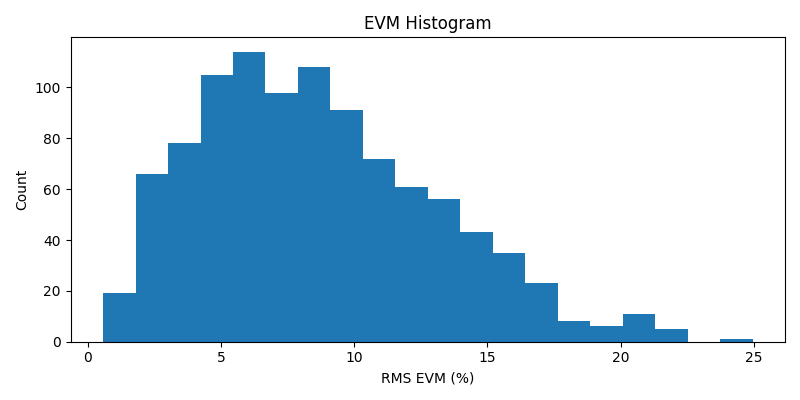 ../../_images/sdr_evm_2.png