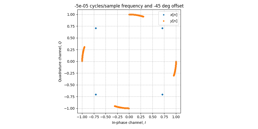 ../../_images/sdr_frequency_offset_2.png