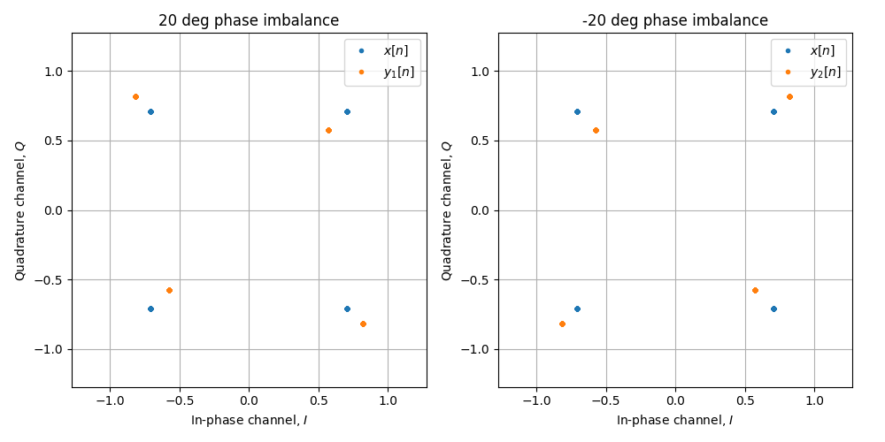 ../../_images/sdr_iq_imbalance_2.png