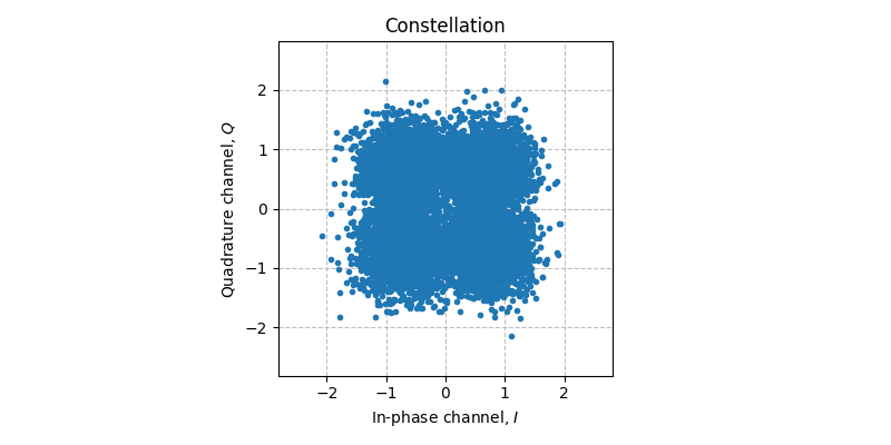 ../../_images/sdr_plot_constellation_1.png