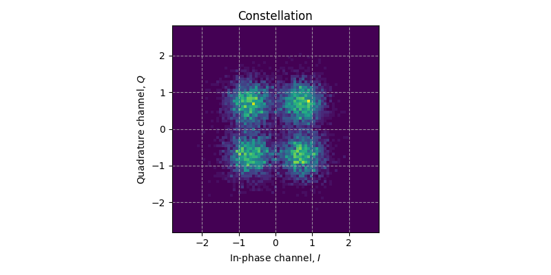 ../../_images/sdr_plot_constellation_2.png