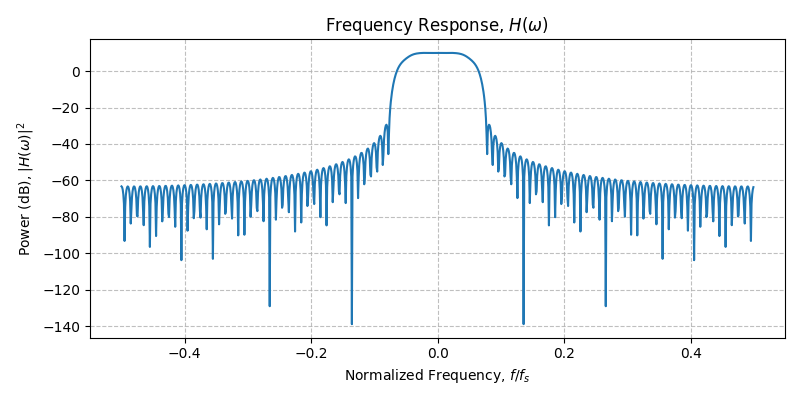 ../../_images/sdr_plot_frequency_response_1.png