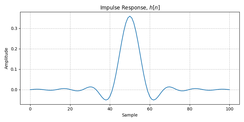 ../../_images/sdr_plot_impulse_response_1.png