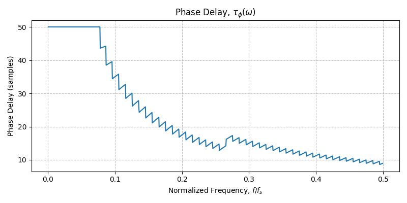 ../../_images/sdr_plot_phase_delay_3.png