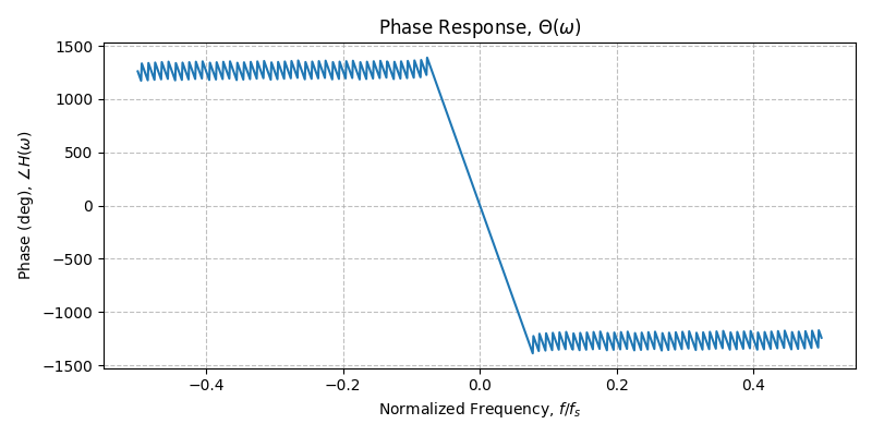 ../../_images/sdr_plot_phase_response_1.png