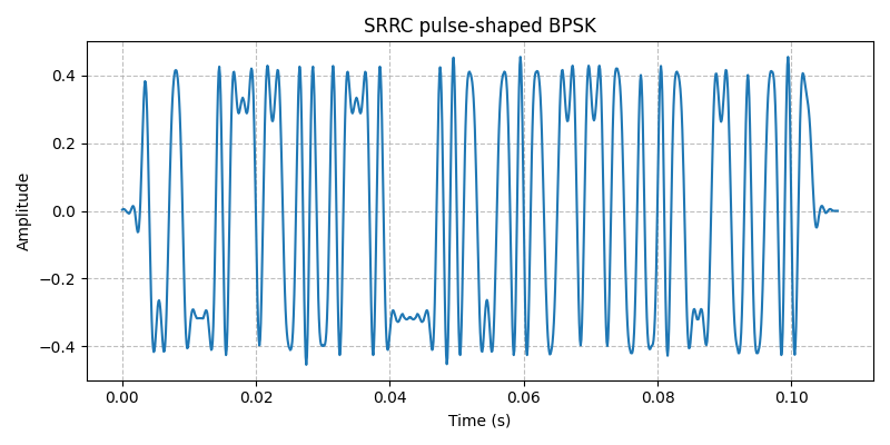 ../../_images/sdr_plot_time_domain_1.png