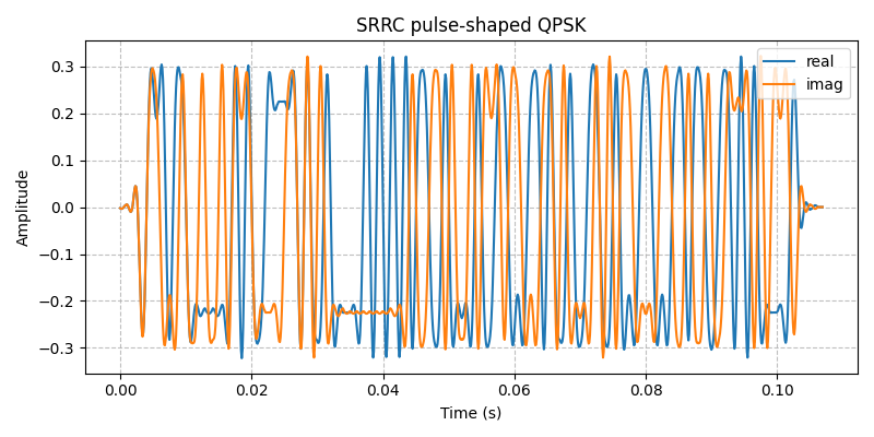 ../../_images/sdr_plot_time_domain_2.png