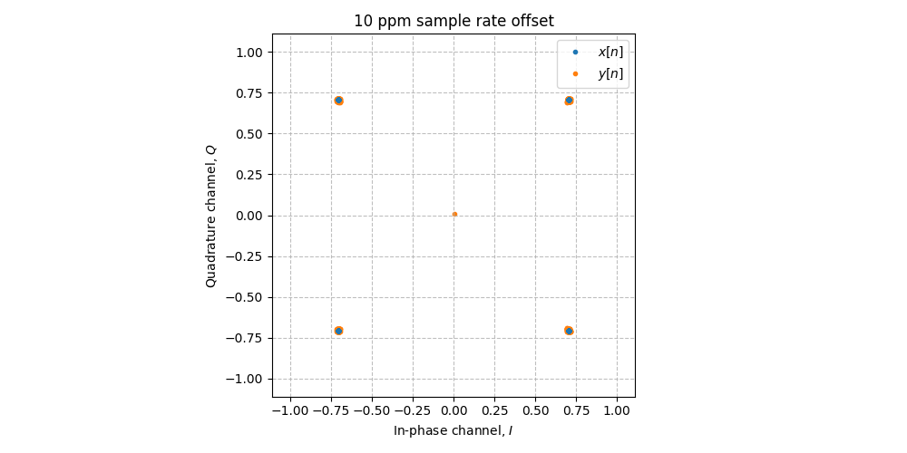 ../../_images/sdr_sample_rate_offset_1.png