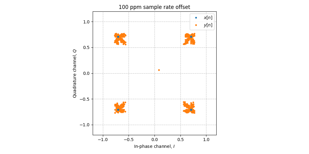 ../../_images/sdr_sample_rate_offset_2.png