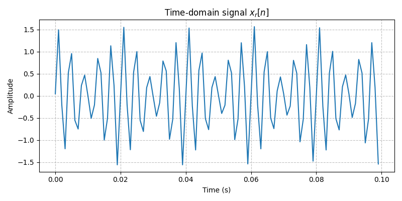 ../../_images/sdr_to_complex_bb_1.png