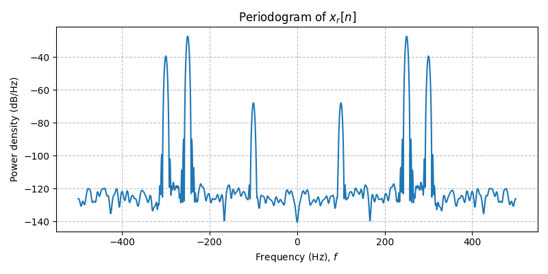 ../../_images/sdr_to_complex_bb_2.png