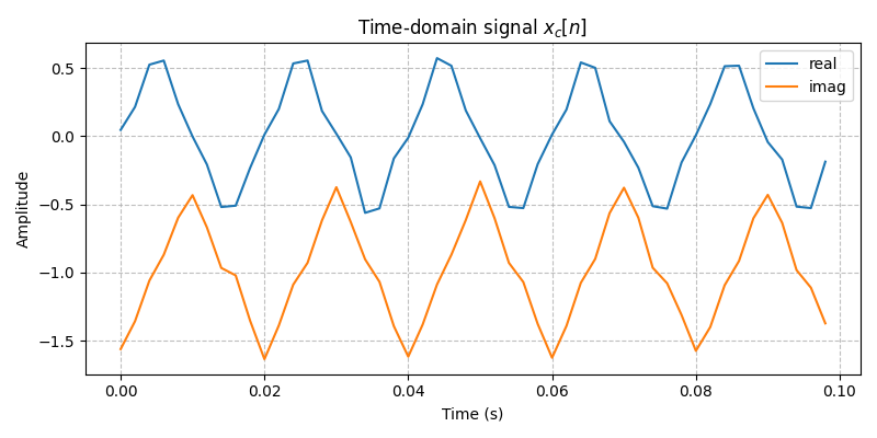 ../../_images/sdr_to_complex_bb_3.png