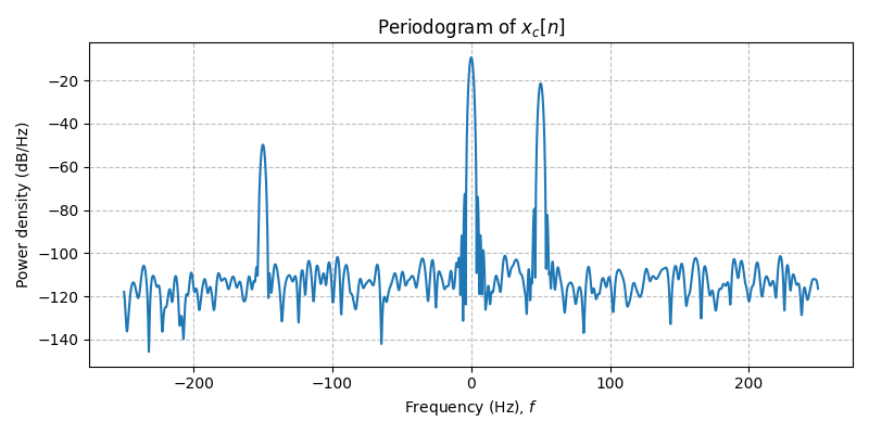 ../../_images/sdr_to_complex_bb_4.png