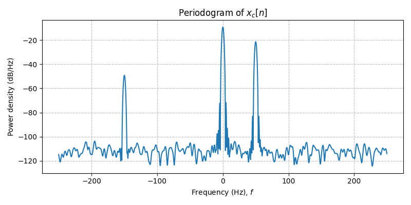 ../../_images/sdr_to_real_pb_2.png