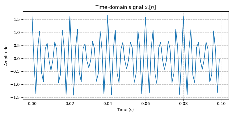 ../../_images/sdr_to_real_pb_3.png