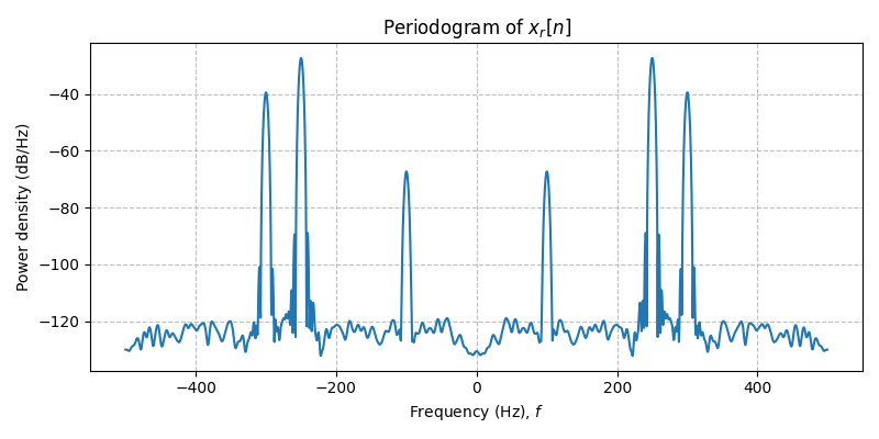 ../../_images/sdr_to_real_pb_4.png