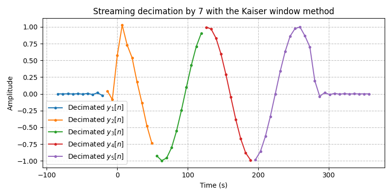 ../../_images/sdr_Decimator_2.png