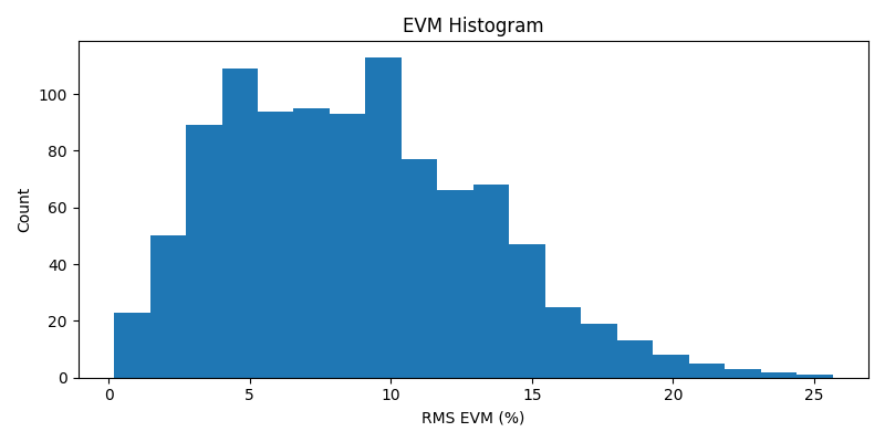 ../../_images/sdr_evm_2.png