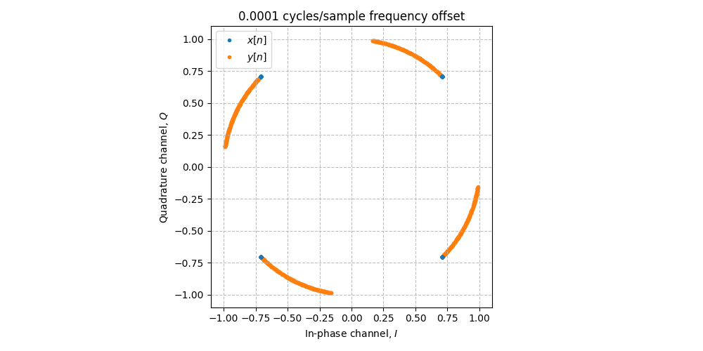 ../../_images/sdr_frequency_offset_1.png