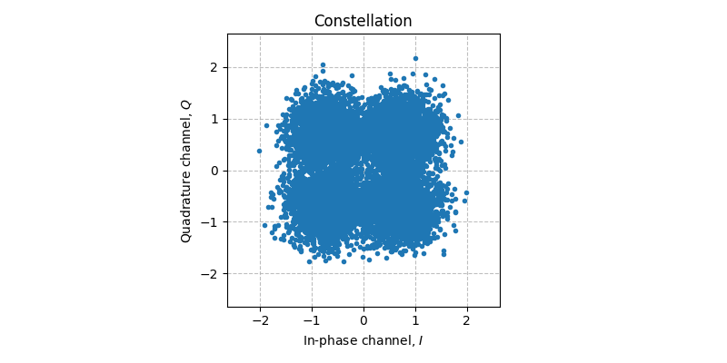 ../../_images/sdr_plot_constellation_1.png