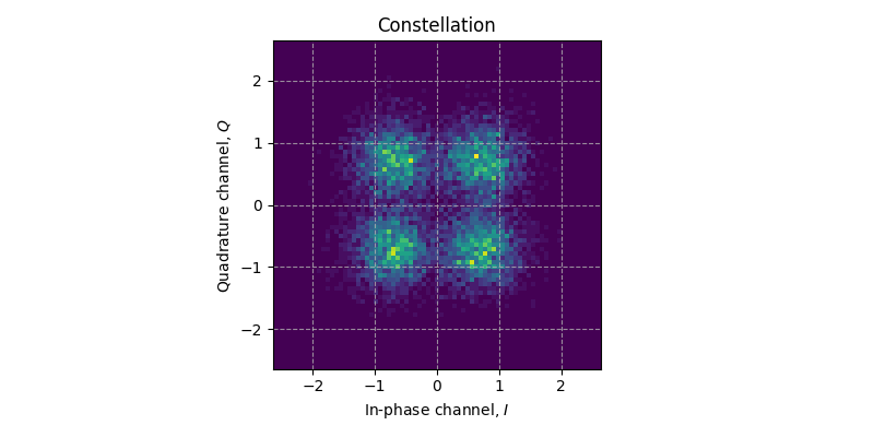 ../../_images/sdr_plot_constellation_2.png