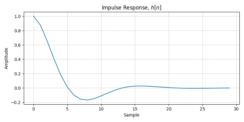 ../../_images/sdr_plot_impulse_response_2.png